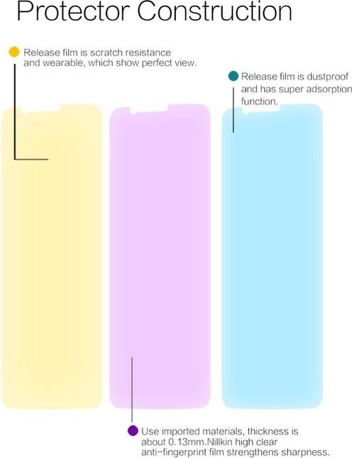 Produktbild Nillkin Super Clear Series (1 Stück, OnePlus 5T)