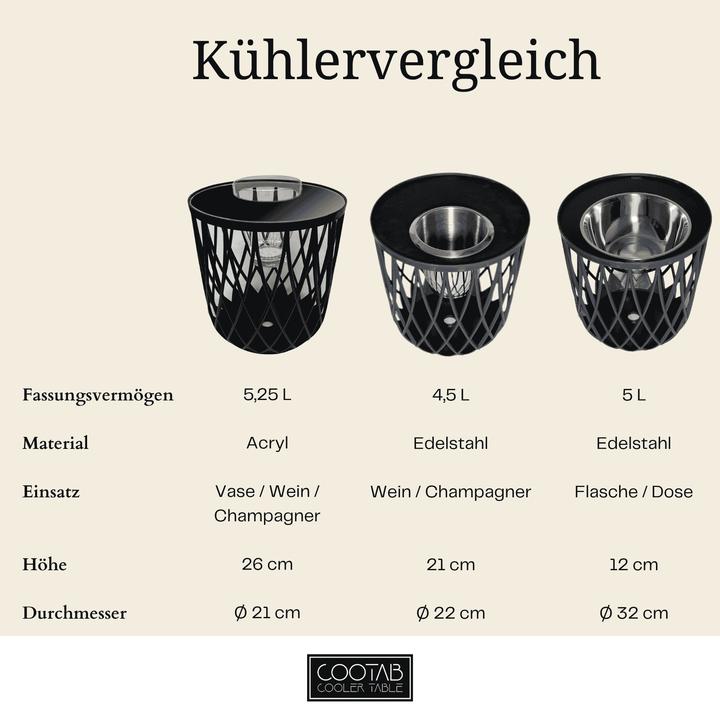 Image du produit COOTAB Cooler Table Dubai Beistelltisch mit Edelstahl-Bierkühler