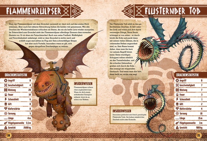 Produktbild Panini Drachenzähmen leicht gemacht 3: Die geheime Welt: Das ultimative Buch der Drachen (Deutsch, Carolin Böttler, Ruth Wöhrmann, 2019)