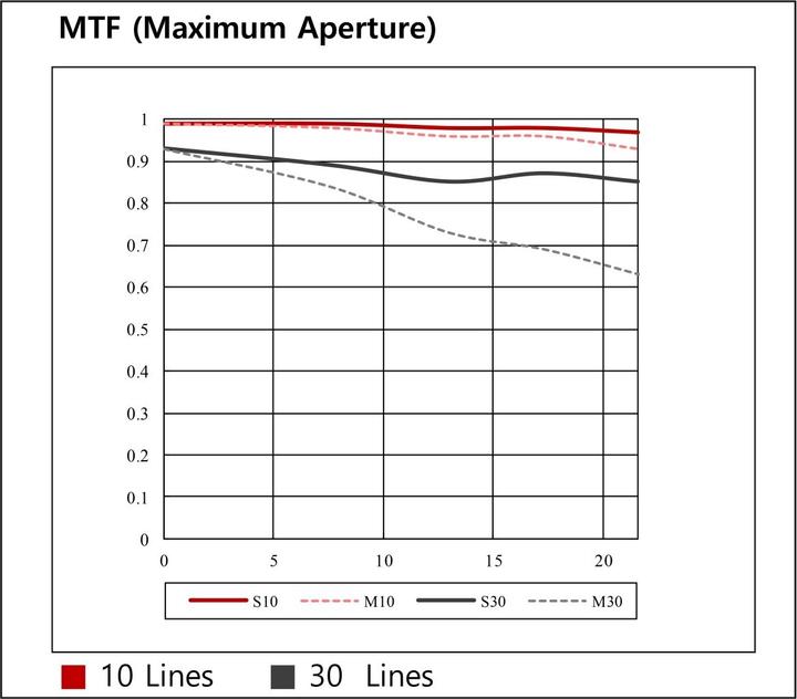 Actual product image Samyang XP 10mm f/3.5 Canon EF (Canon EF, APS-C / DX, full size)