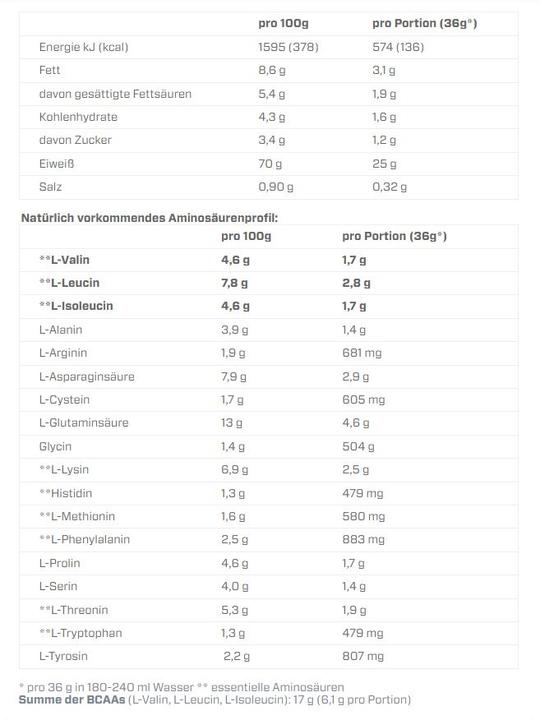 Nutritional values and ingredients Dymatize Elite 100% Whey (Cookies & Cream, 1 pcs., 2100 g)