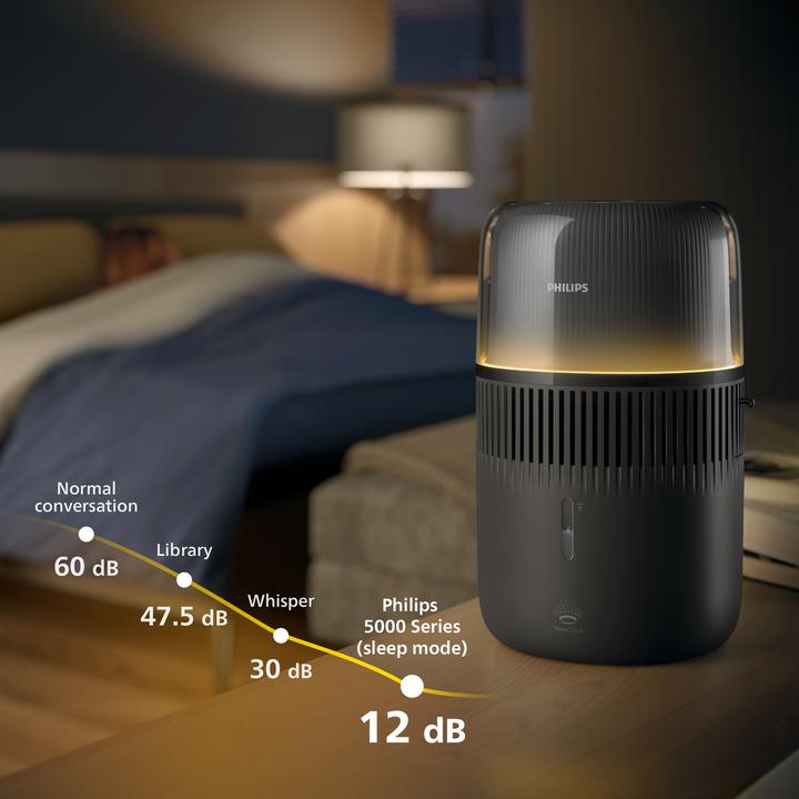 Actual product image Philips HU5600/03 (45 m²)