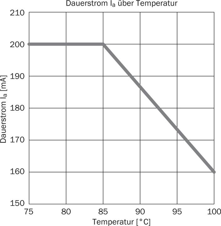 Produktbild Sick Näherungssensor (Sensor)