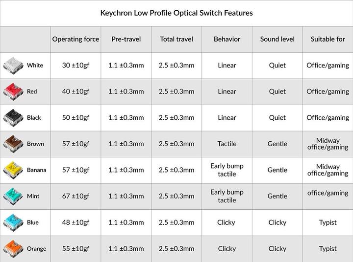 Produktbild Keychron Low Profile Optical Switch Set (87 Stück)