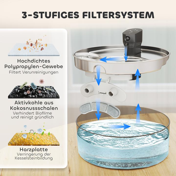 Actual product image PawHut Katzenbrunnen (7 l)