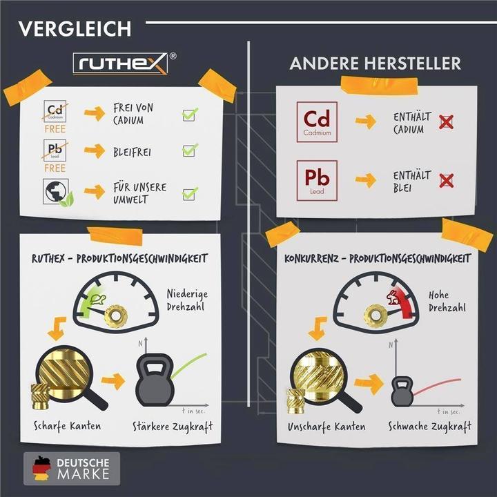 Produktbild Ruthex RX Kasten