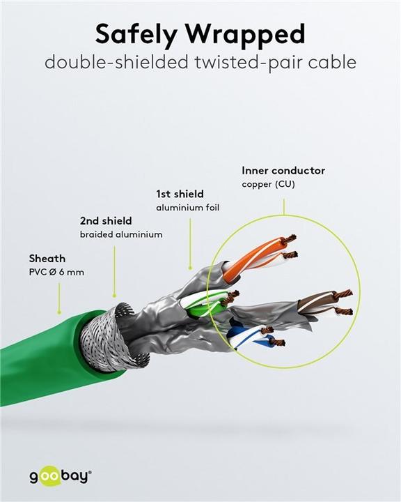 Produktbild Goobay Patch-Kabel (PiMF, SFTP, CAT6a, 1 m)