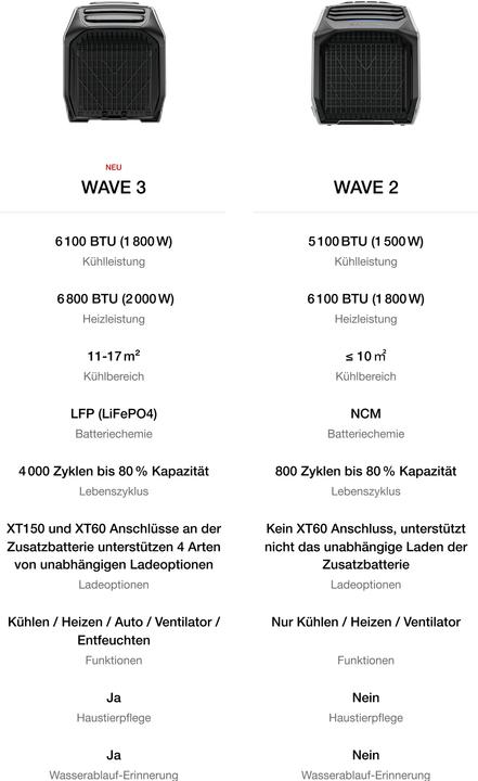 Produktbild EcoFlow Wave 3 (6141.85 BTU/h)