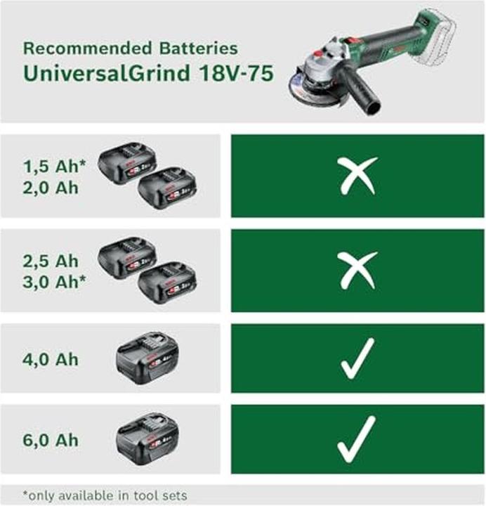 Actual product image Bosch Home & Garden UniversalGrind 18V-75 (115 mm)