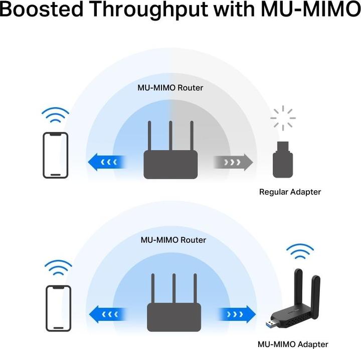 Actual product image TP-Link Mercu-MA XXX (USB)