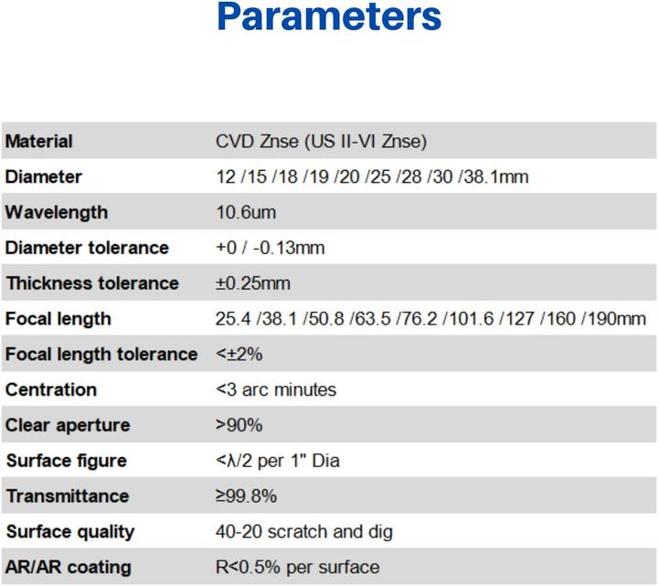 Valeurs nutritives et ingrédients MCWlaser CVD II-VI ZnSe Laser Fokuslinsen (20 mm, 63,5 mm)