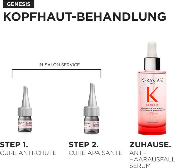 Immagine prodotto Kérastase Gensis Apaisant Cure (60 ml)