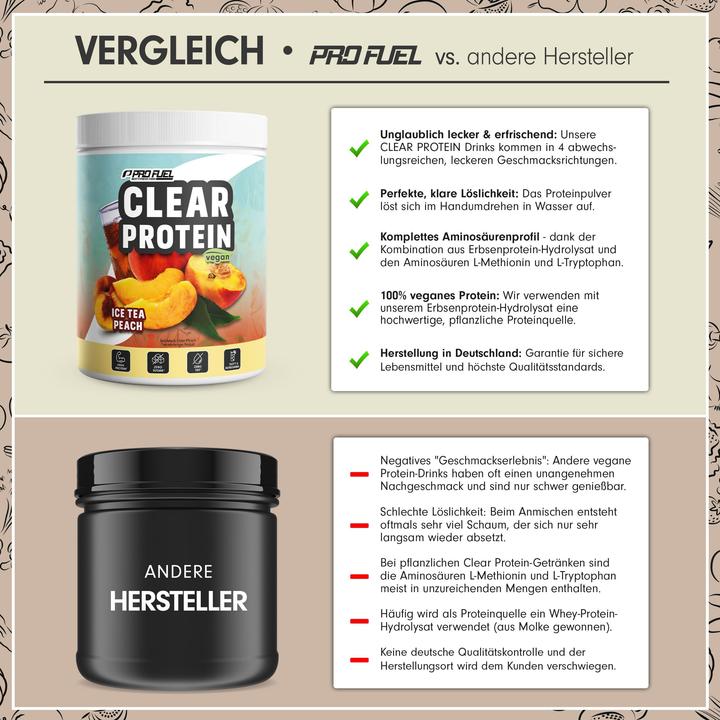 Produktbild ProFuel Clear Protein Vegan (360 g, 1x, Pfirsich)