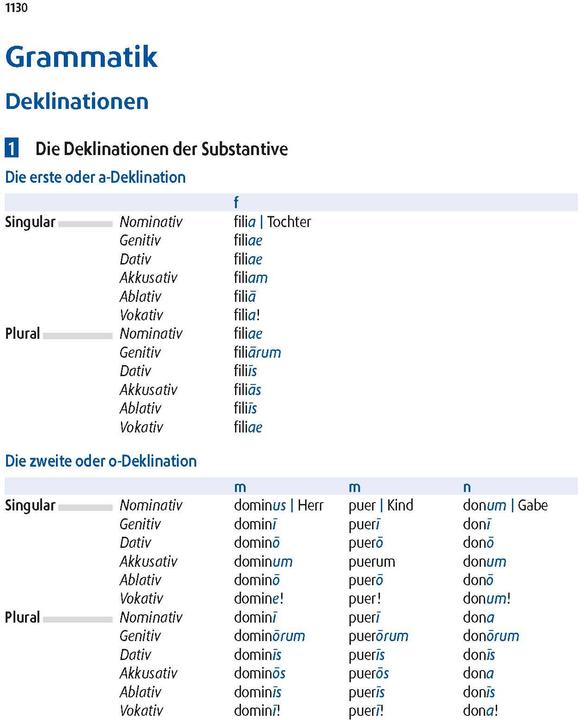 Image du produit Langenscheidt Grosses Schulwörterbuch Plus Latein (Allemand, Latin, 2024)