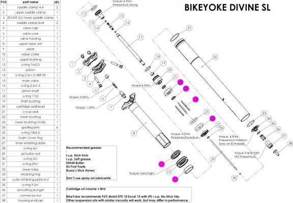Produktbild BikeYoke Sattelstützen-Servicekit für Divine SL