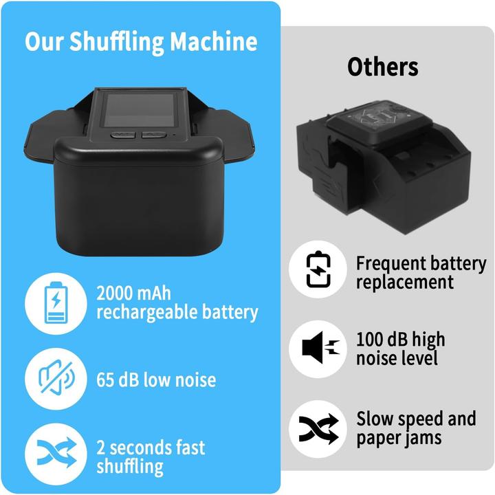 Image du produit Zofory Automatischer Kartenmischer für 2 Kartensätze