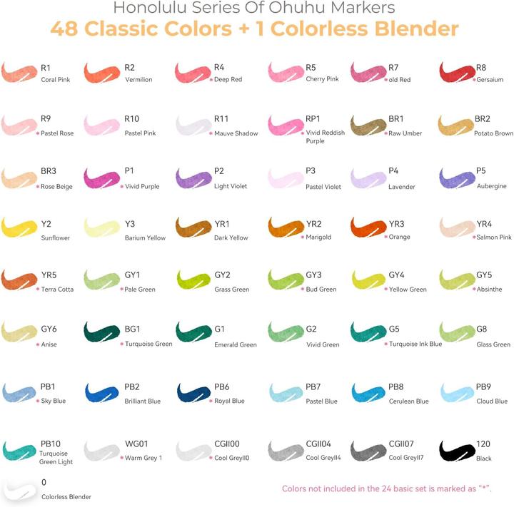Nutritional values and ingredients Ohuhu Honolulu art marker (48 classic colours, 48 x)