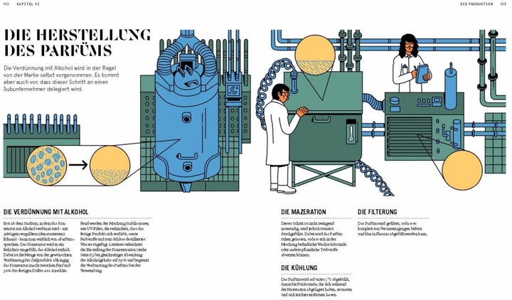 Image du produit PARFUM: Alles über die Welt der Düfte (Allemand, Collectif Nez, Jeanne Doré, Mark Buxton, Stefanie Hanssen, 2021)