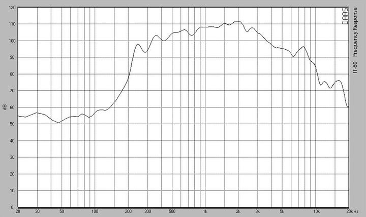 Actual product image Monacor ELA pressure chamber loudspeaker IT (Passive)