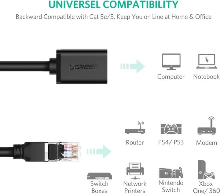 Image du produit Ugreen Rallonge Ethernet RJ45 CAT6 1 Gbit/s (UTP, CAT6, 5 m)