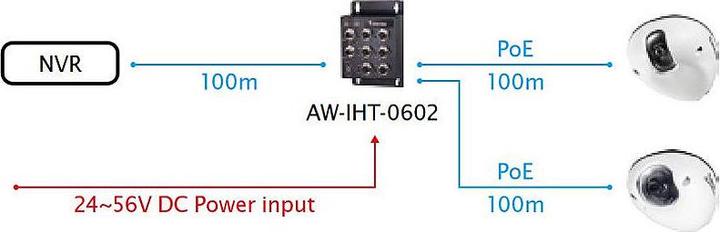 Productafbeelding Vivotek AW-IHT-0602 (6 ports)