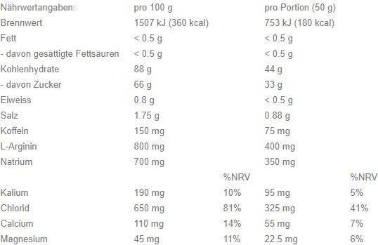 Nährwerte und Zutaten Powerbar Isomax (Blutorange, 1x)