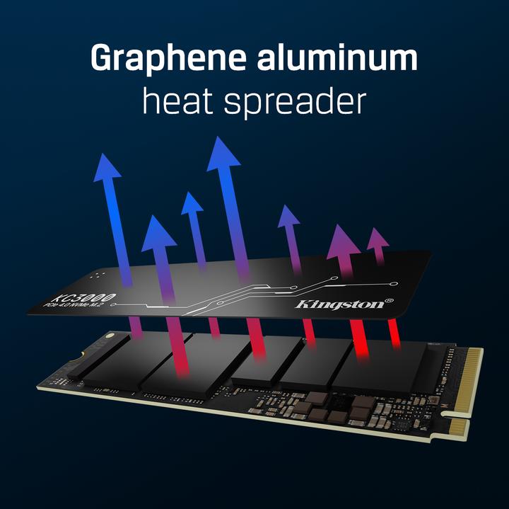 Actual product image Kingston KC3000 (512 GB, M.2 2280)