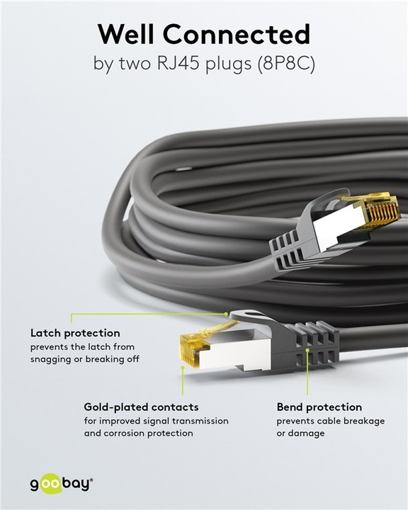 Actual product image Goobay Network cable (S/FTP, CAT7, 20 m)