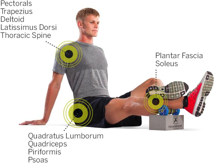Produktbild Trigger Point Wellness Collection