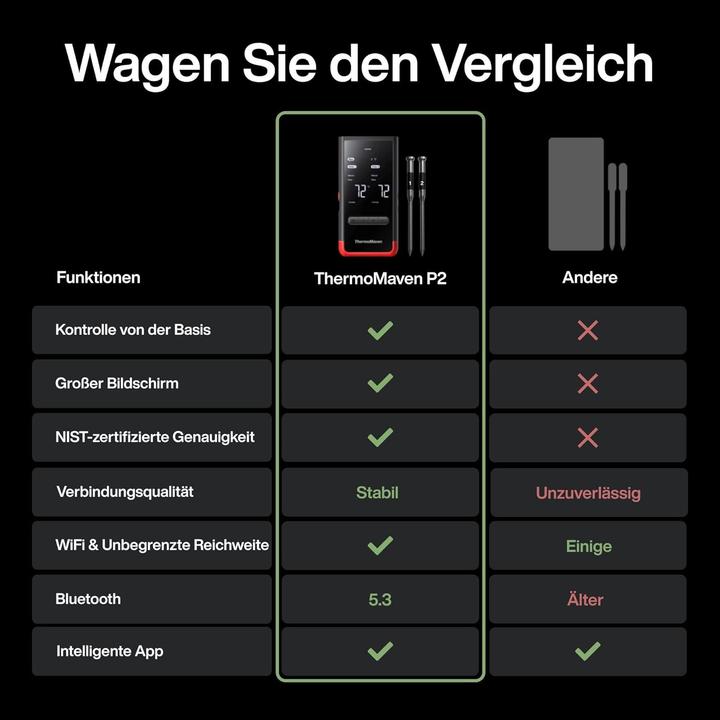 Actual product image ThermoMaven P2 Wireless Thermometer
