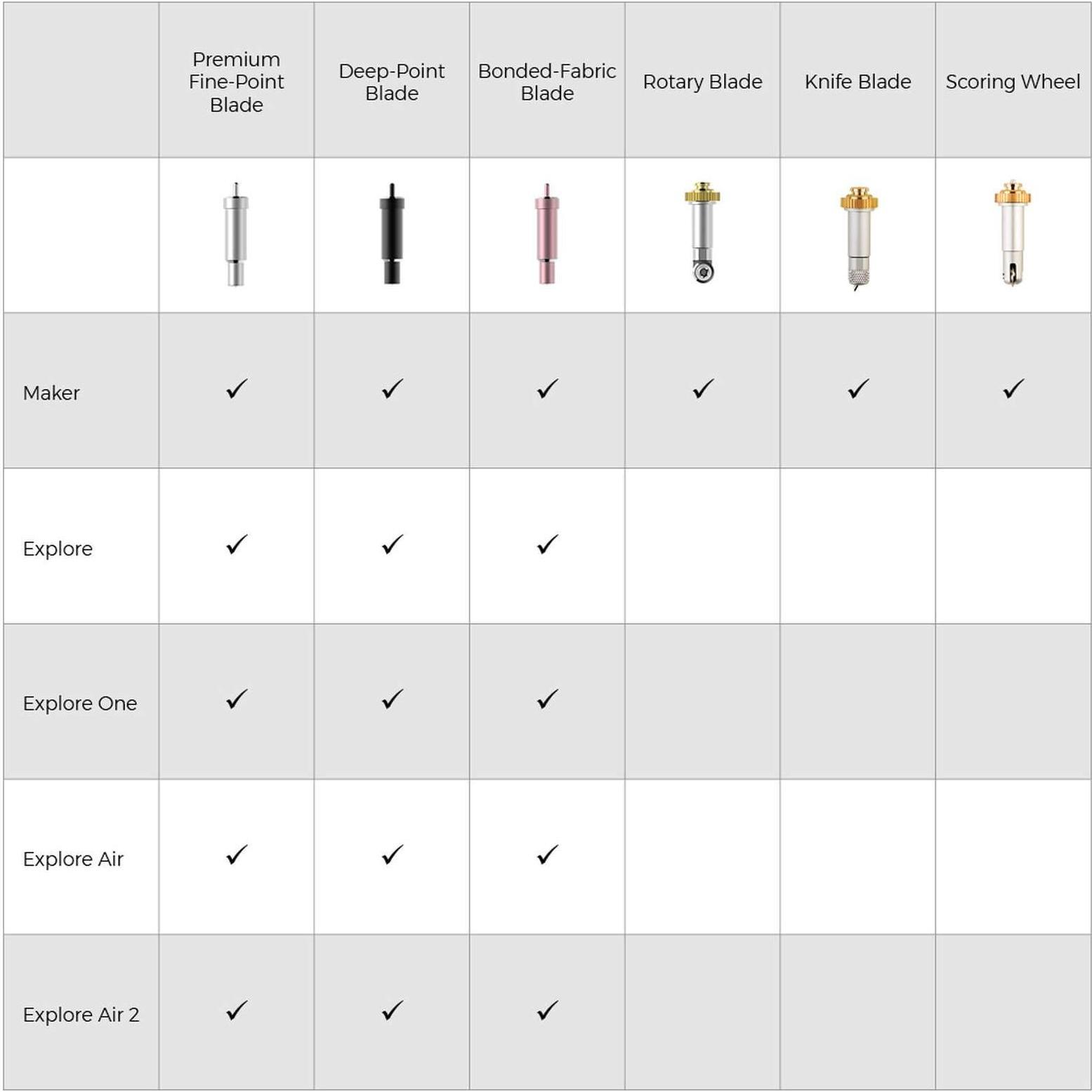 Thumbnail - Cricut Ersatzklinge Deep-Point