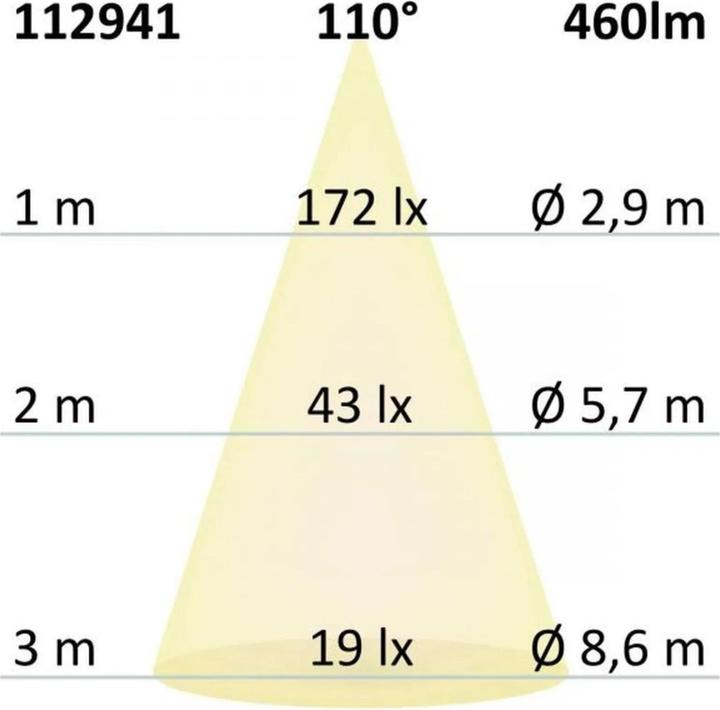 Produktbild Isoled Einbauleuchten (460 lm)