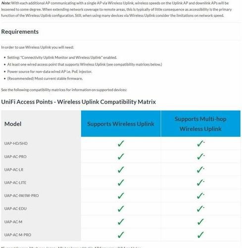 Immagine prodotto Ubiquiti UniFi AP-AC-M MESH (867 Mbit/s)