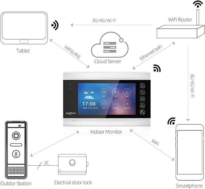 Actual product image JeaTone WiFi video door intercom system
