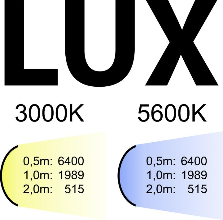 Image du produit Falcon Eyes Lampe LED bicolore Sophiez SO-28TD sur 230V (éclairage de studio)