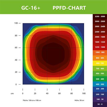 Produktbild Greenception LED Leuchte GC-16 PLUS