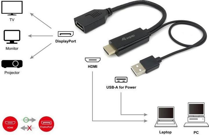 Produktbild equip HDMI Adapter Displayport St/Bu /60Hz sw (HDMI, 0.60 cm)