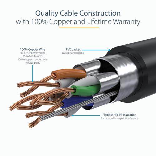 Actual product image StarTech Patch Cable Cat6a 0.5m Black (STP, CAT6a, 0.50 m)