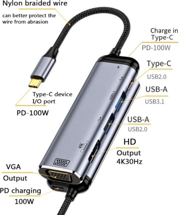 Actual product image PowerGuard USB-C Hub (USB-C, 6 Ports)
