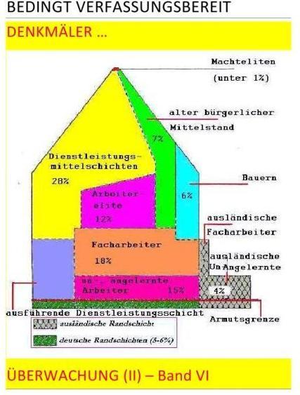 Bedingt Verfassungsbereit / Bedingt Verfassungsbereit - überwachung (Ii) - Band Vi v Vii (Christine Schast, Pierre August, 2017)