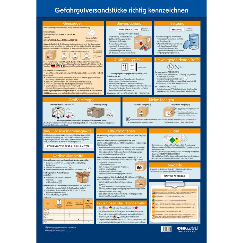 Ecomed Storck, Pinnwand, Poljakov:Wandtafel Gefahrgutversandstüc