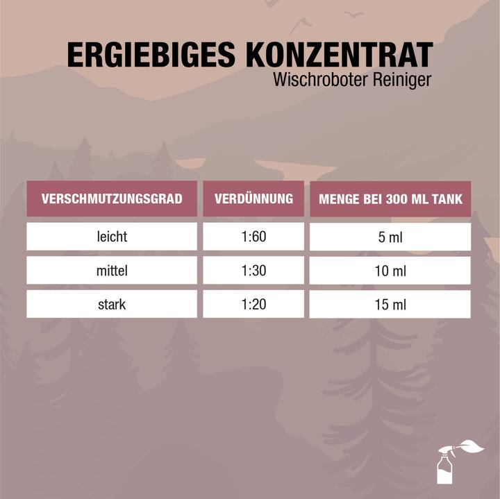 Produktbild Bio-chem Wischroboter-Reiniger