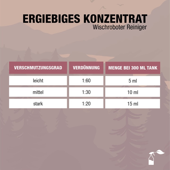 Produktbild Bio-chem Wischroboter-Reiniger