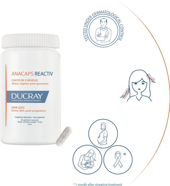 Actual product image Ducray Anacaps Reactiv (90 pcs., Capsules, 90 ml)