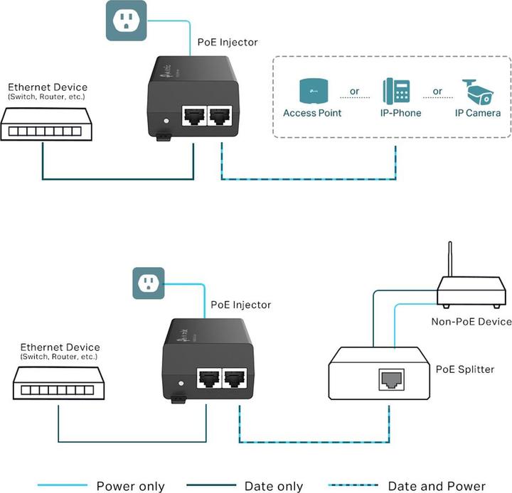 Actual product image TP-Link PoE+ Injector Adapter TL-POE160S Ethernet LAN (RJ-45) Ports 1x10 (802.3at (PoE+), 802.3af (PoE), 30 W)
