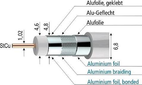 Produktbild Axing Skb 395-01 (100 dB, Antennenkabel)