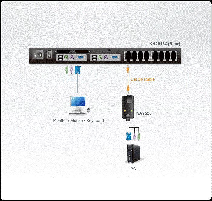 Actual product image Aten KA7520-AX VGA to KVM adapter cable PS/2
