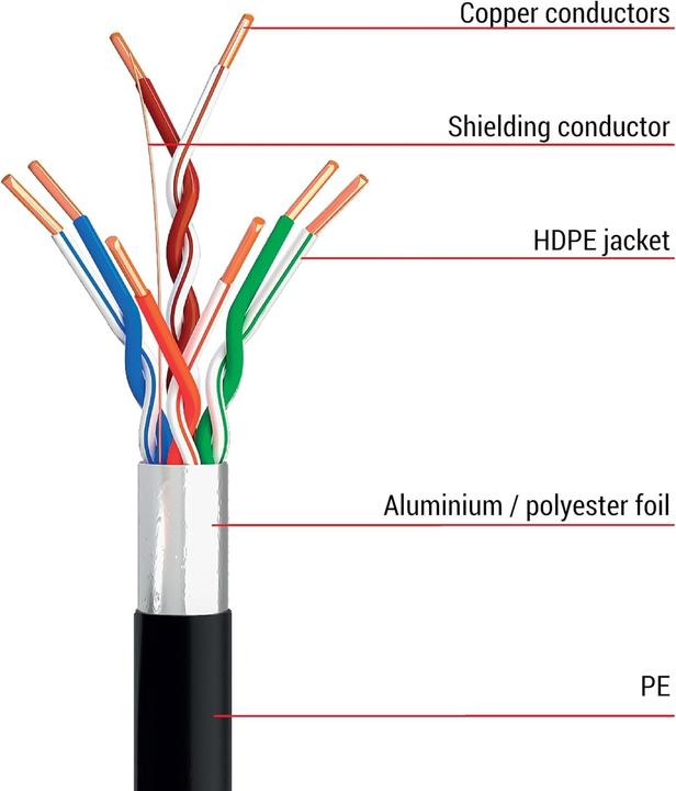 Immagine prodotto Emos FTP CABLE CAT5E PE 100M OUTDOOR (FTP, CAT5e, 100 m)
