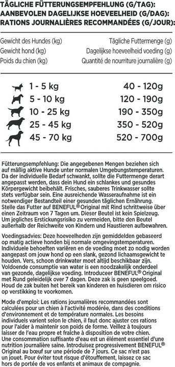 Produktbild Beneful Original (Adult, 1 Stk., 1500 g)