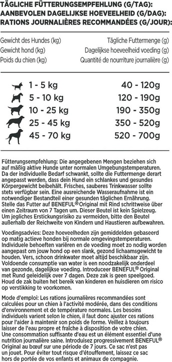 Produktbild Beneful Original (Adult, 1 Stk., 1500 g)